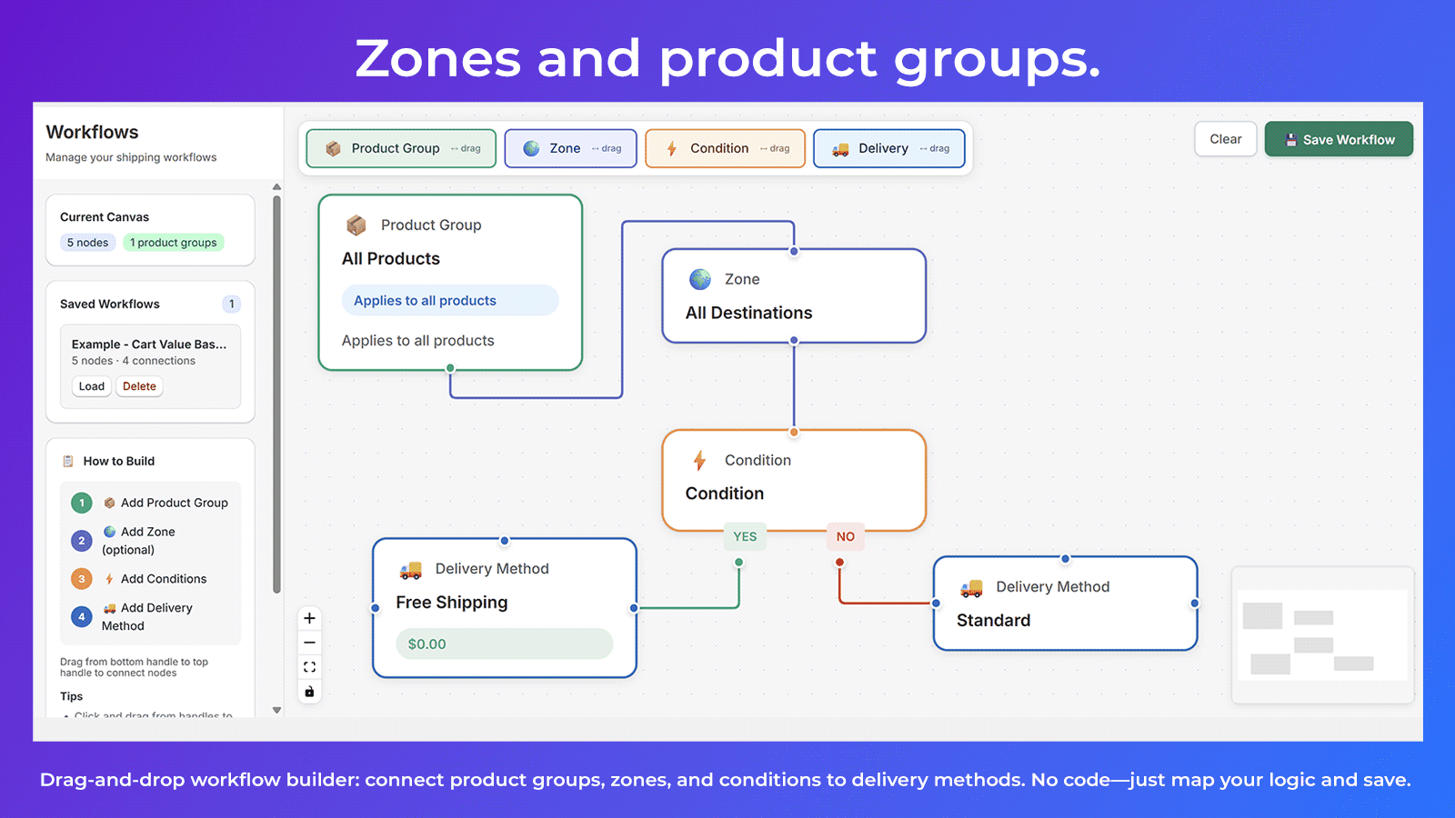 Build Complex Rules Without the Complexity