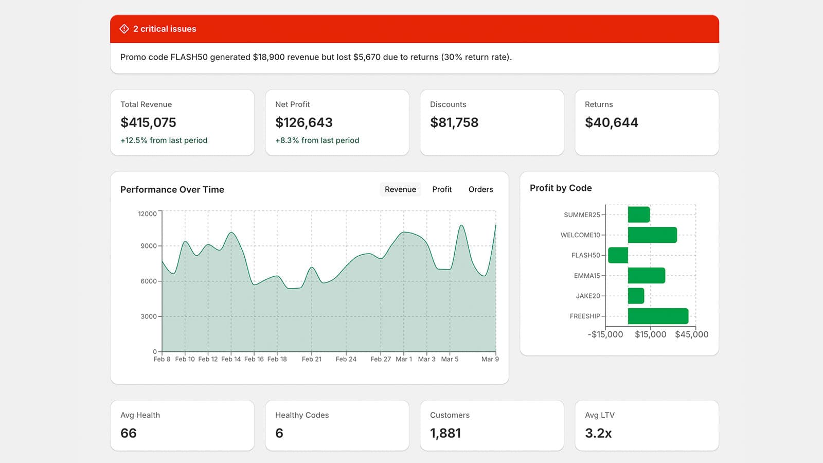 Promo Doctor dashboard screenshot