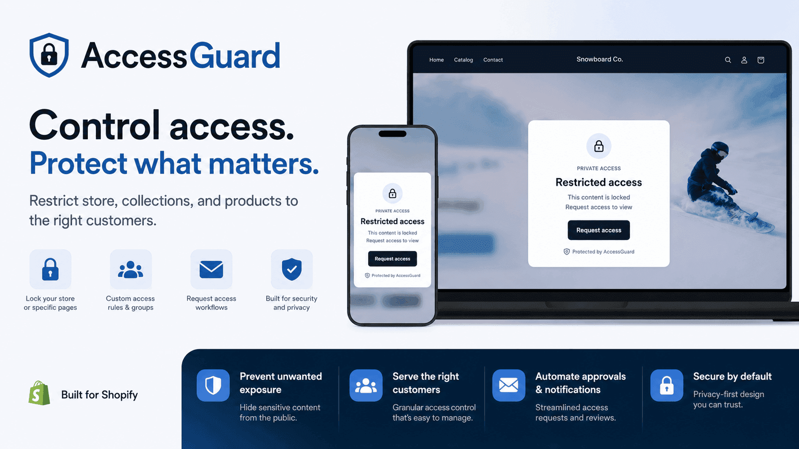 AccessGuard - Feature Image