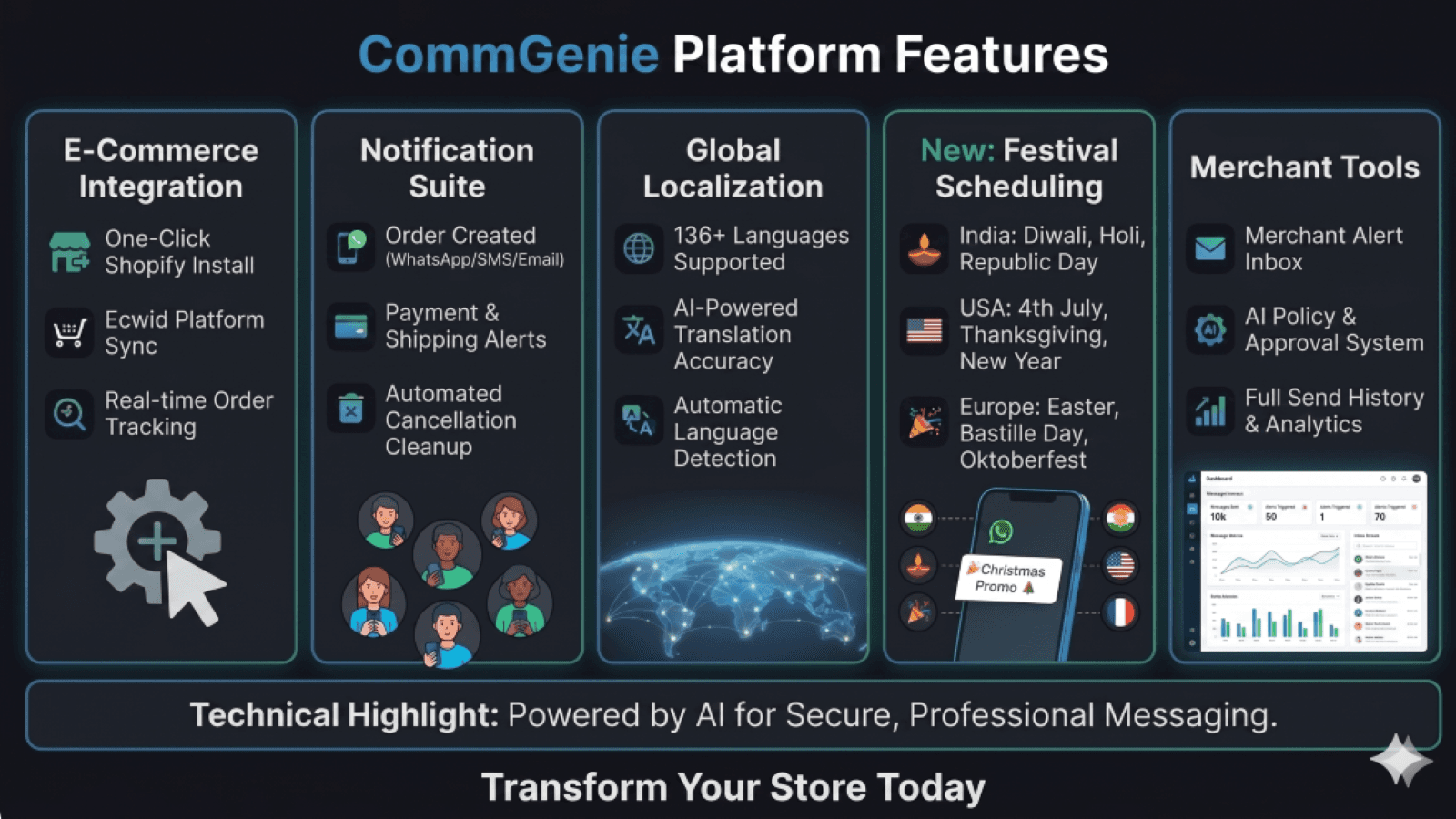 Features and USP of CommGenie AI