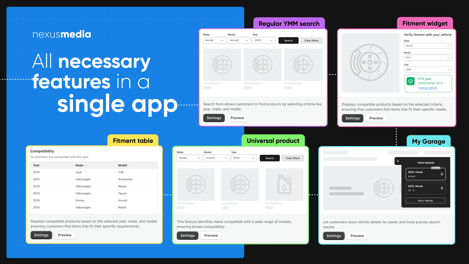 All major Year Make Model Search features in a single app