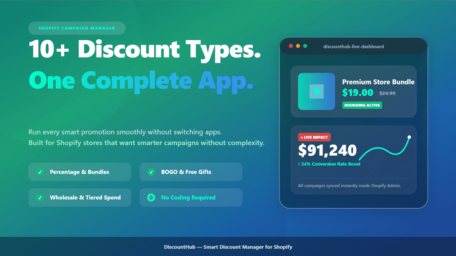 Discounts & Promotions · Sales & Conversion