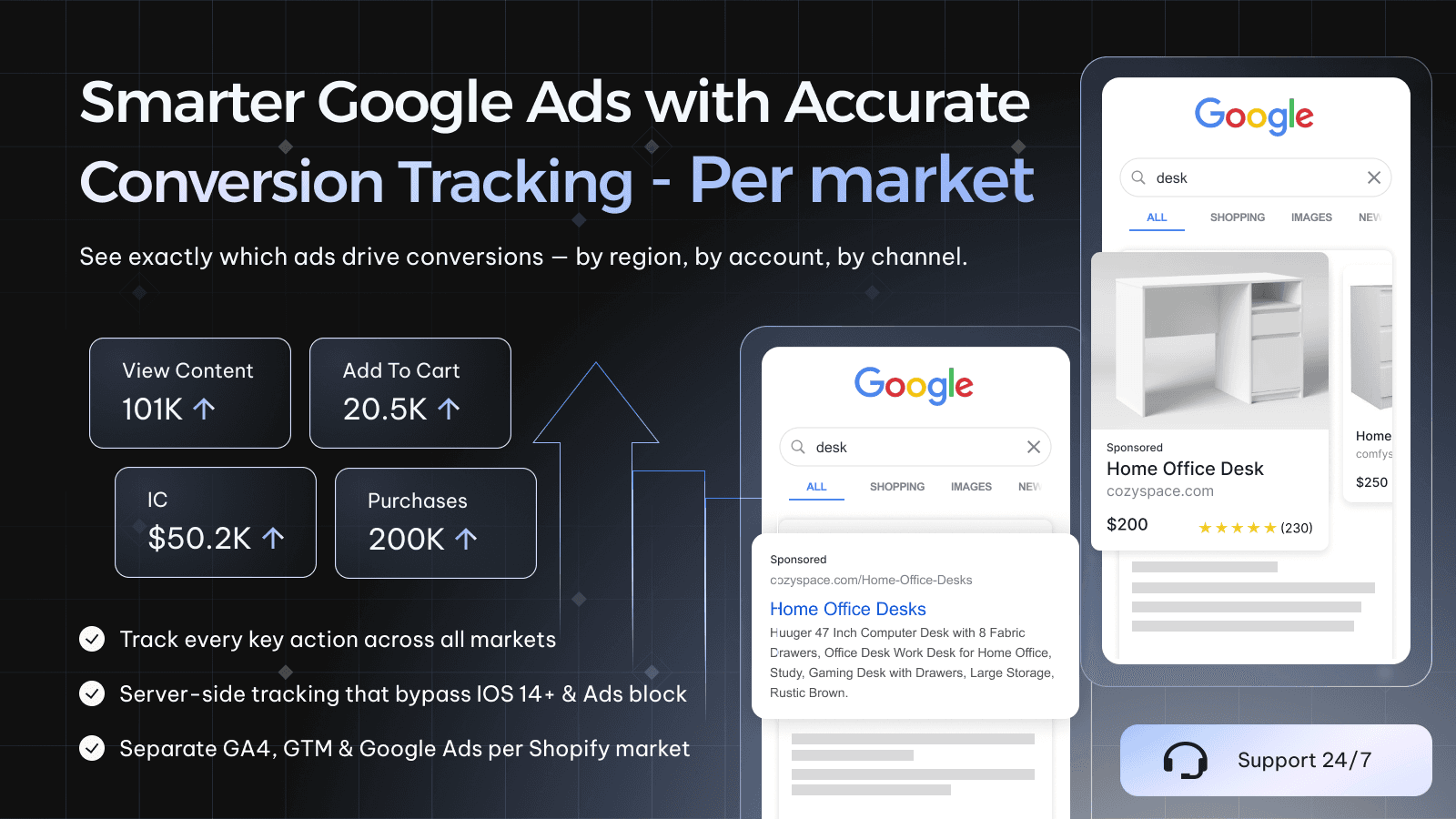 smarter google ads with accurate conversion tracking