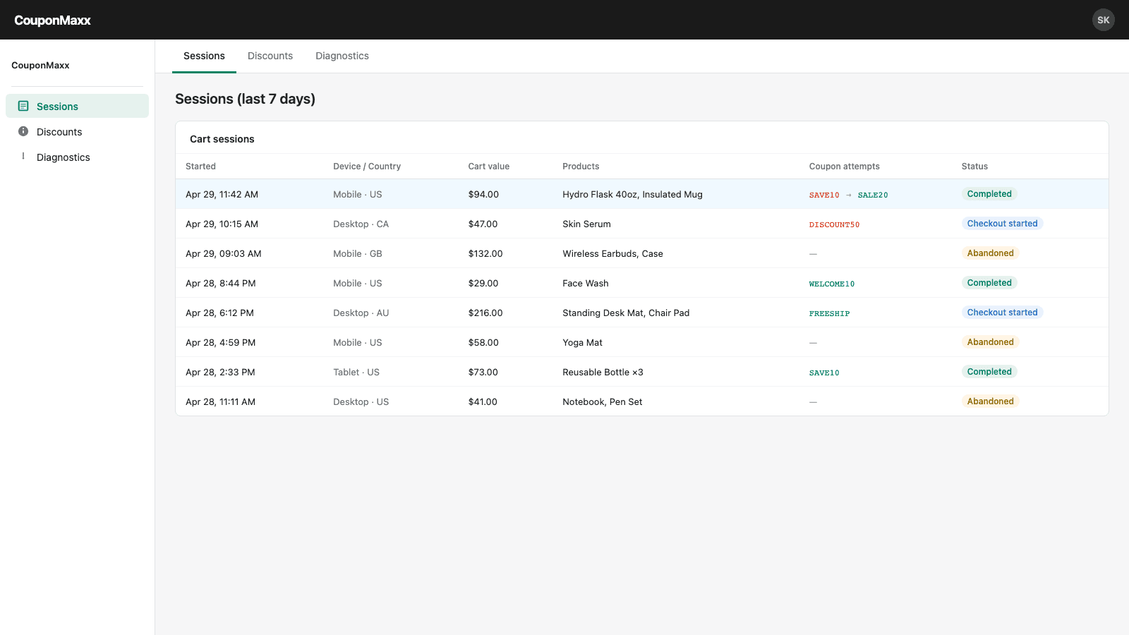 See every cart session — device, products, coupon attempts
