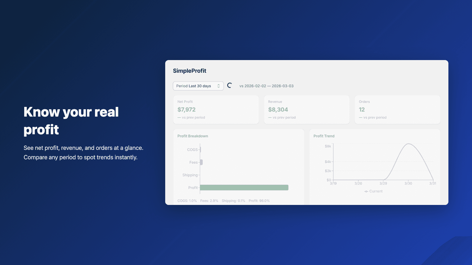 Profit dashboard showing net profit, revenue, and trend chart