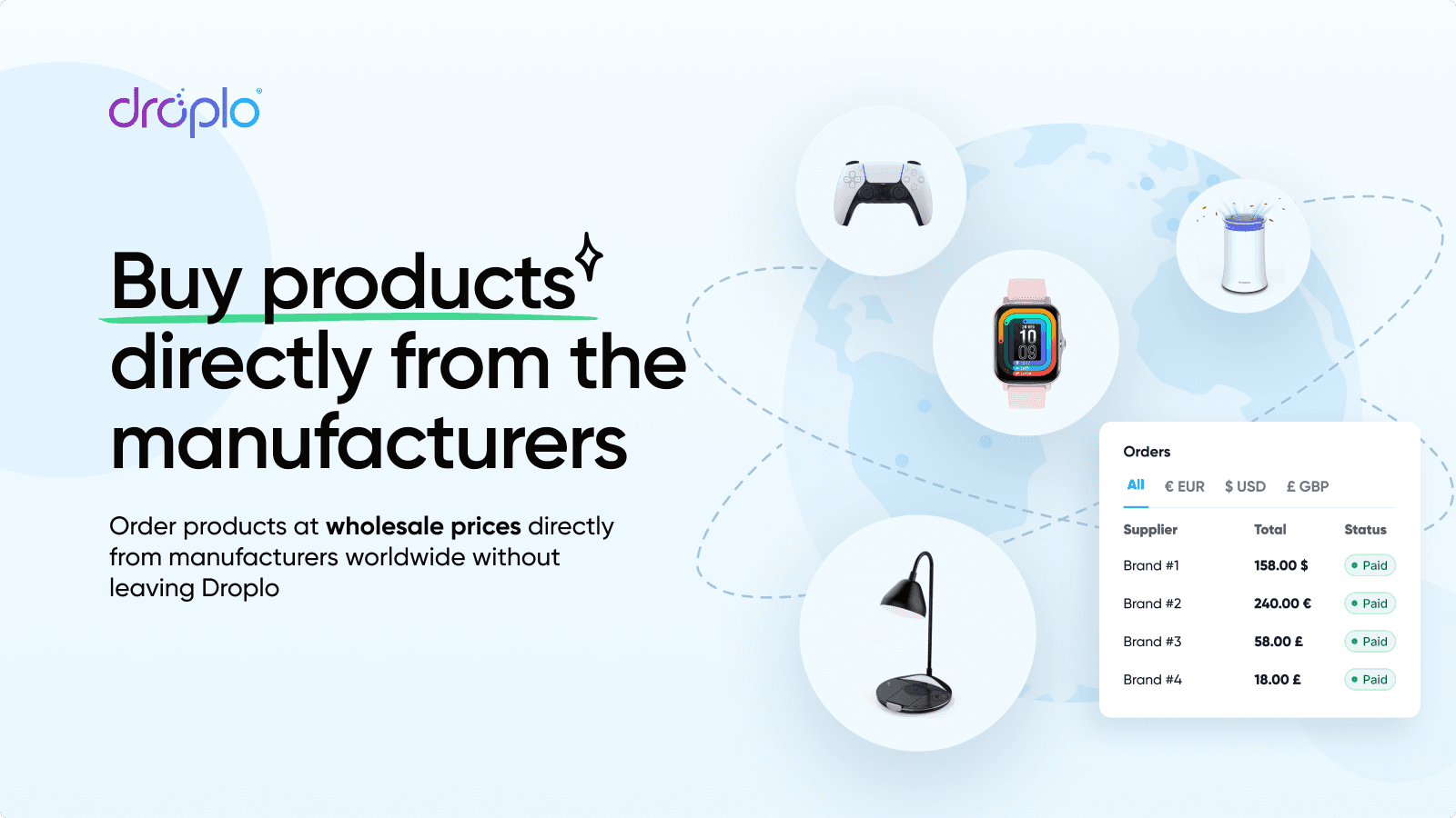 global dropshipping platform to find high-profit products