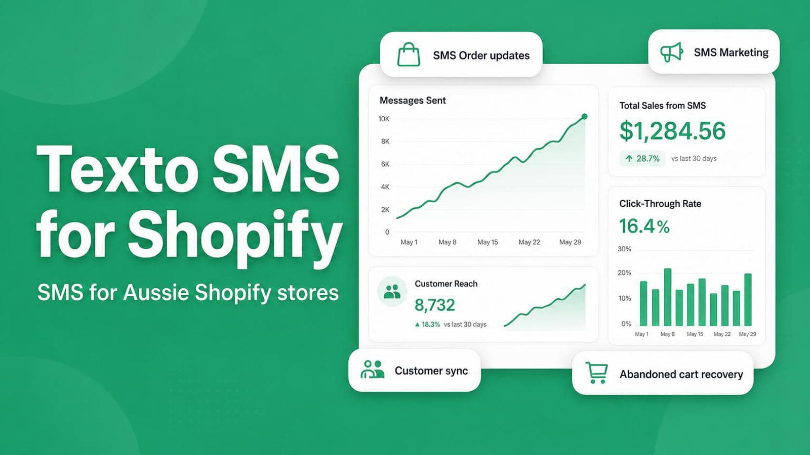 Send SMS to your Shopify contacts