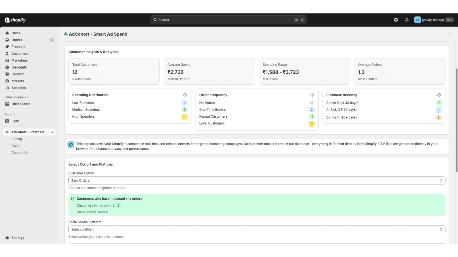 Customer analytics dashboard with spending and order metrics