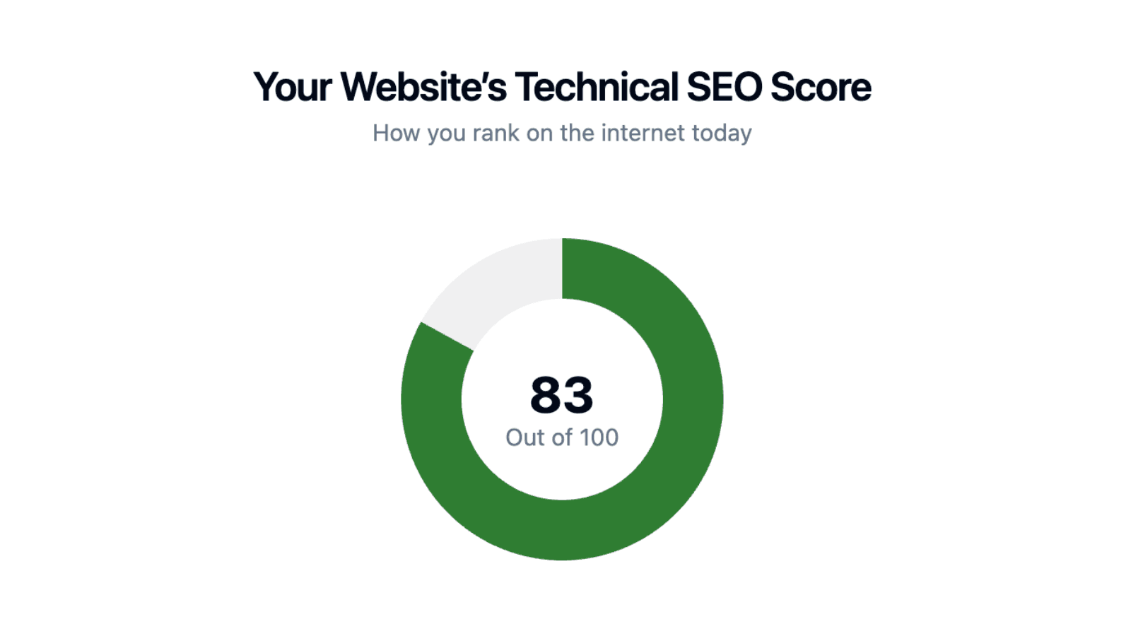 Seo Score