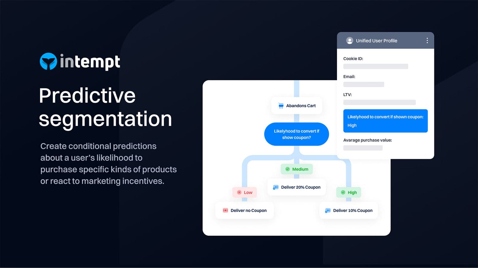 Predictive segmentation
