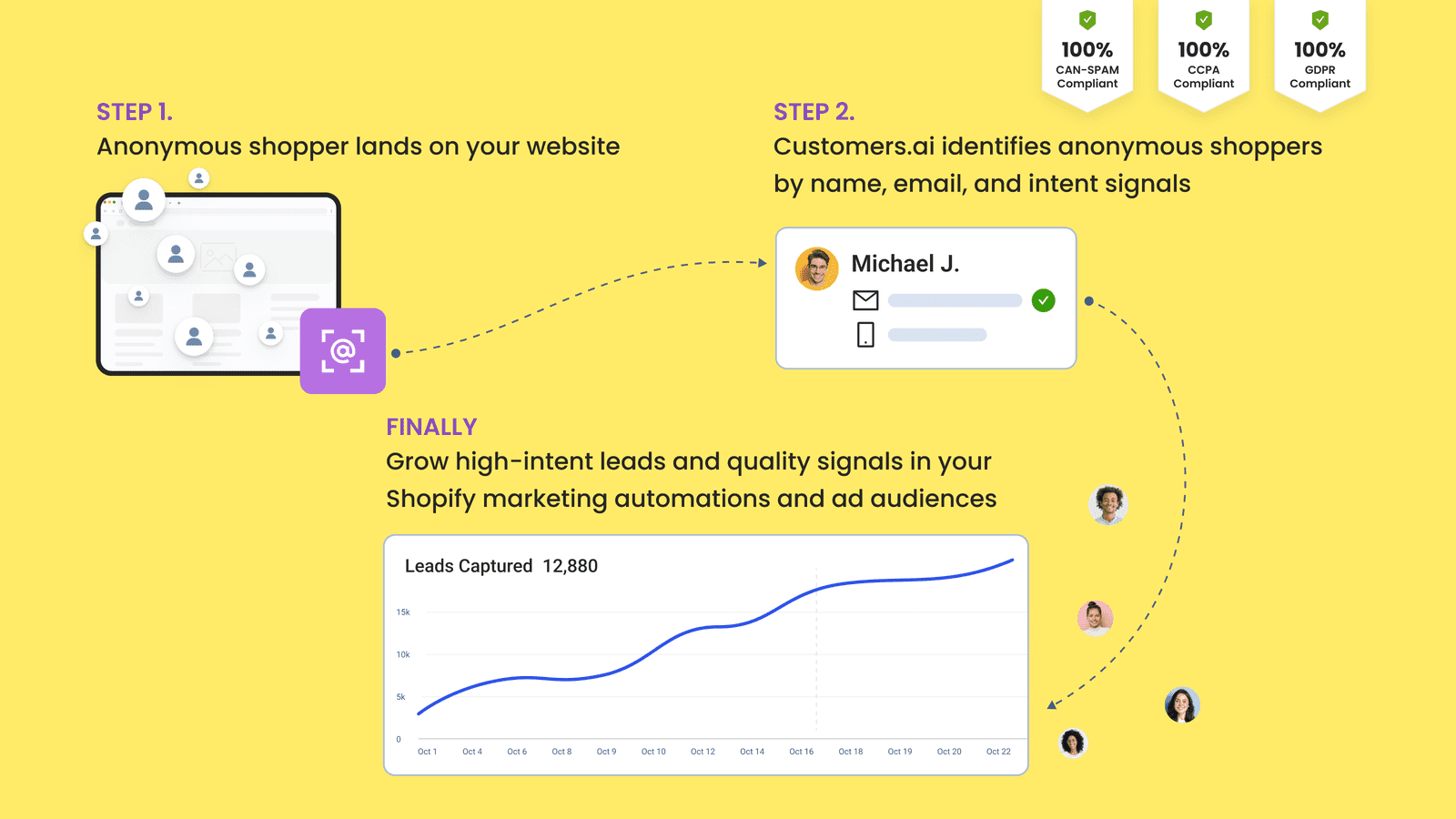 Identify anonymous website visitors