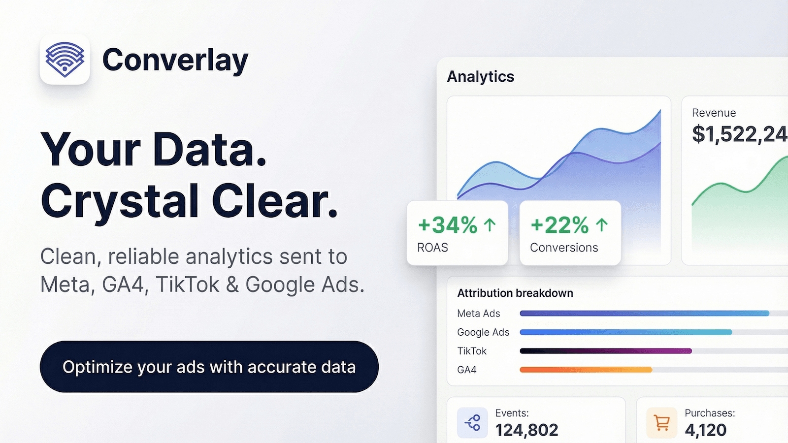 Fix broken ad tracking in minutes with Converlay