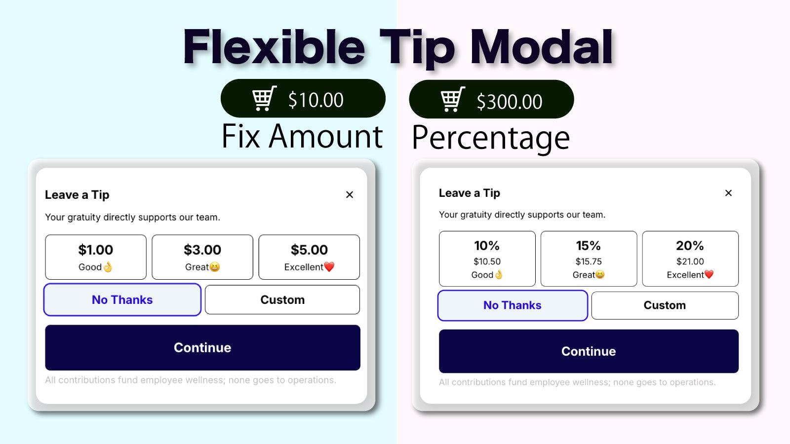 Flexible Tip Modal