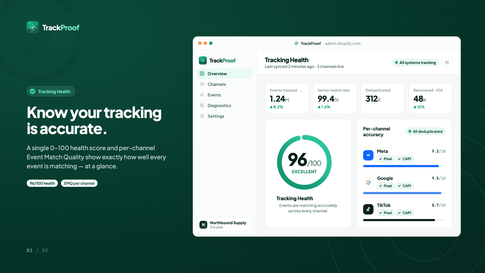 Trackproof dashboard with an accurate live tracking health score