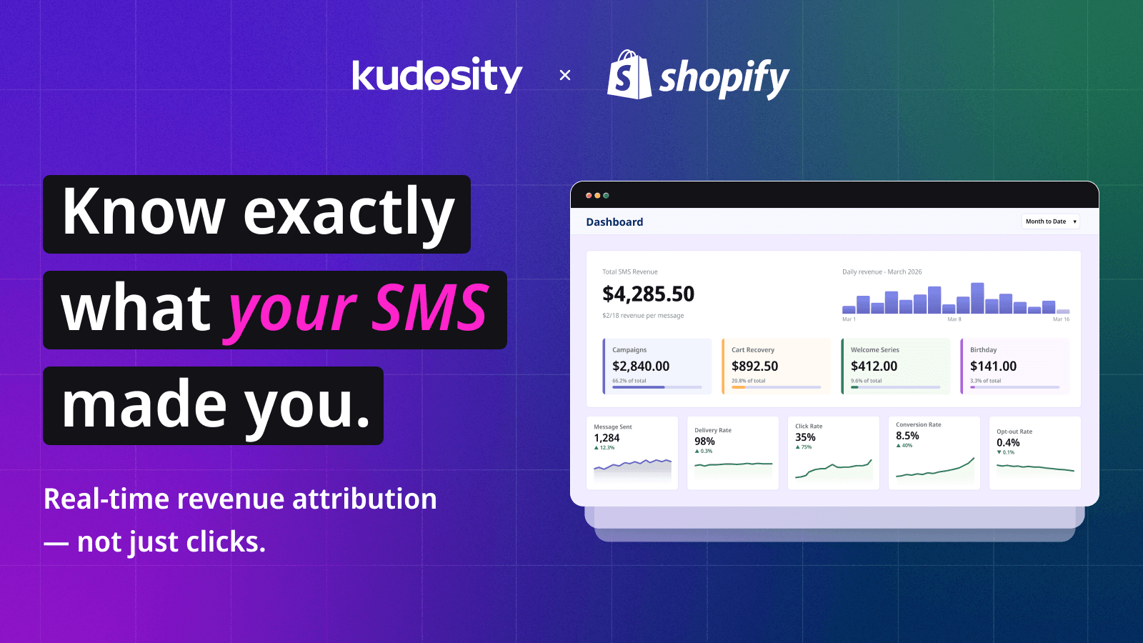 Real Time Delivery and Attribution Reporting