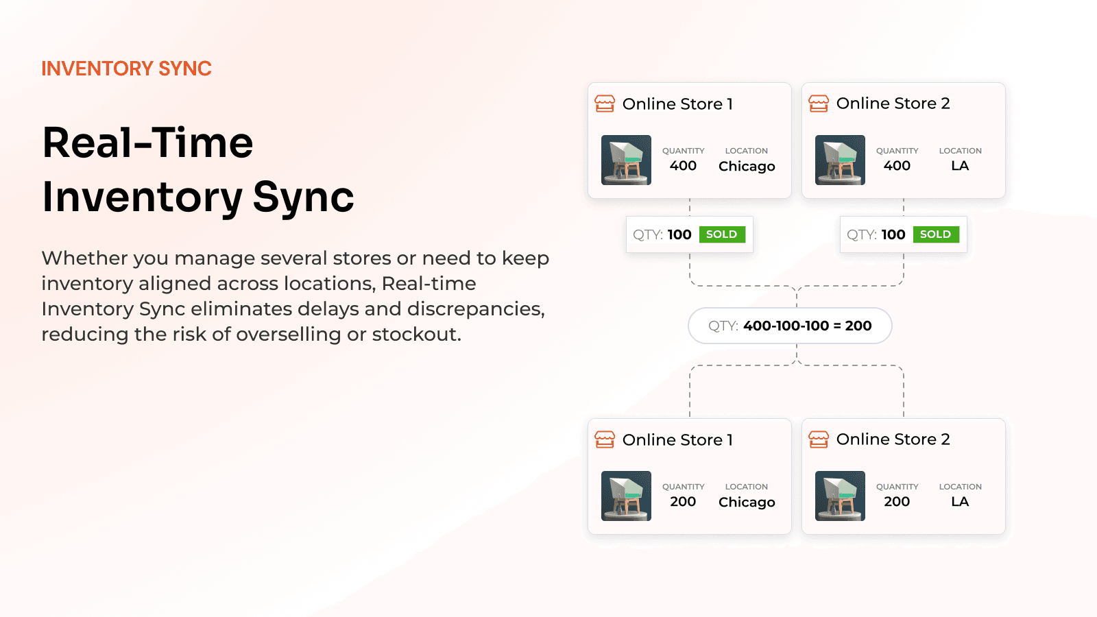 Automated SanMar and S&S Activewear inventory sync for Shopify