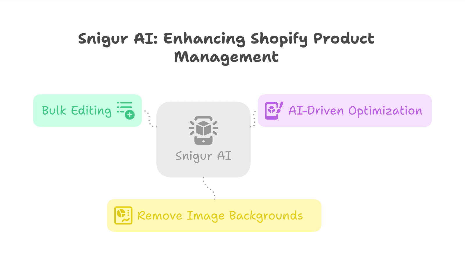 Snigur AI Features