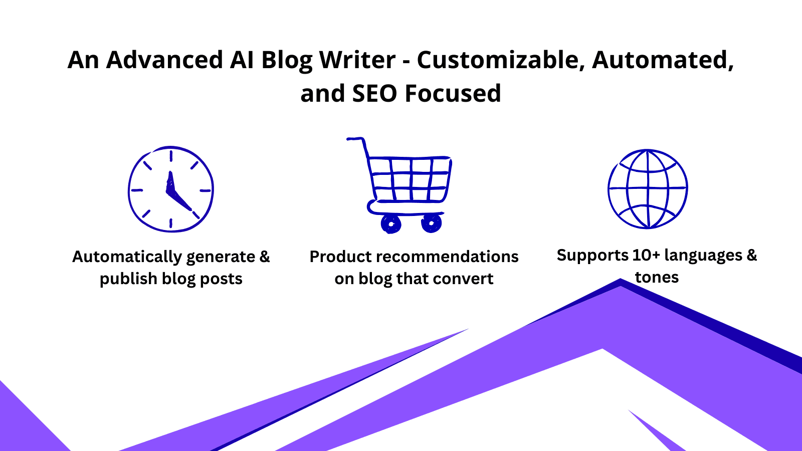 FastBlog - Main features