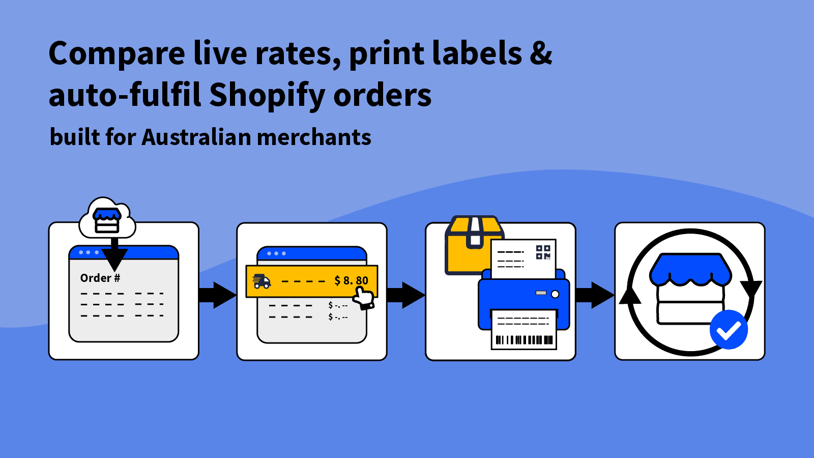 Compare live rates, print labels & auto-fulfil Shopify orders