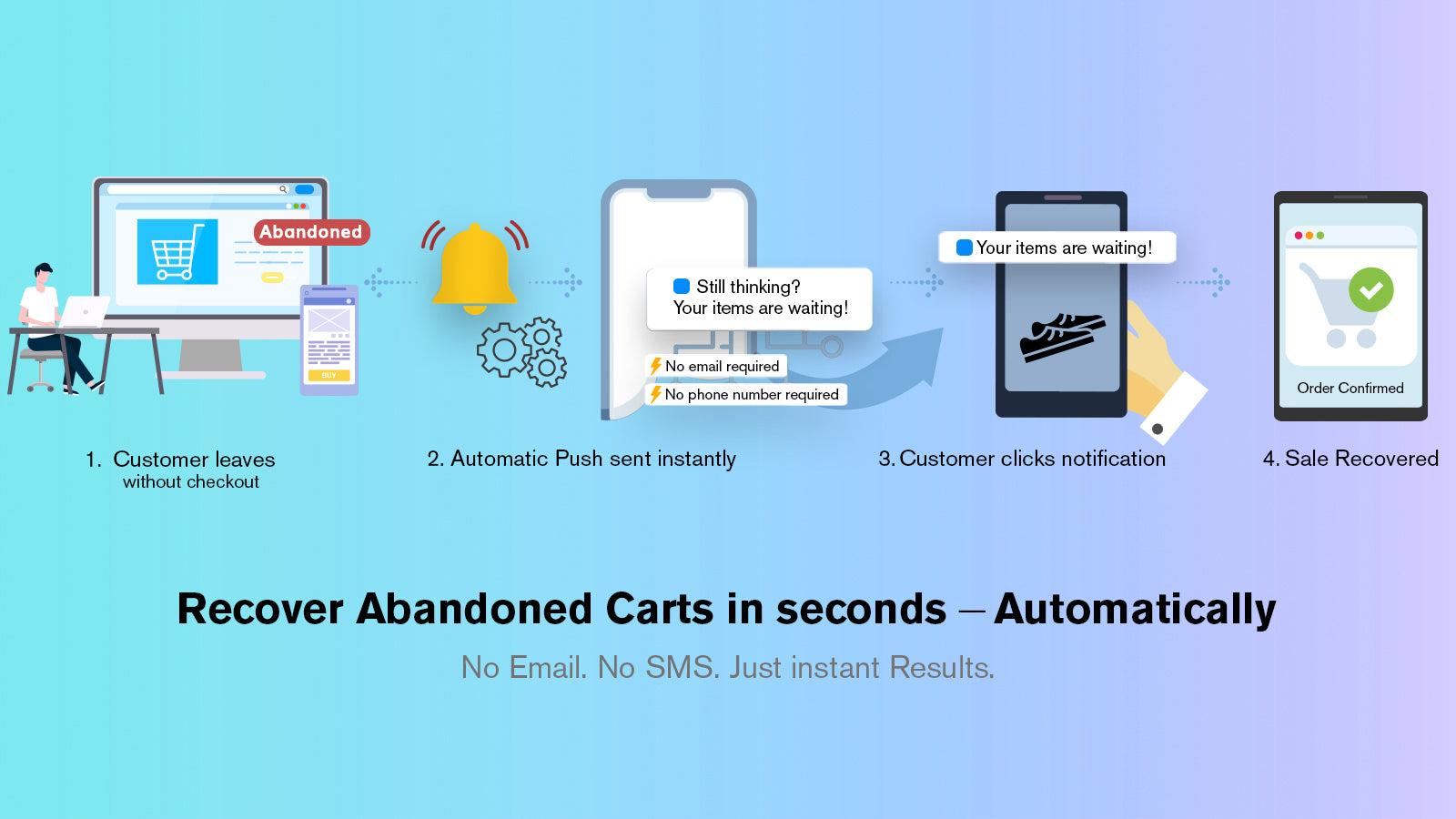 Meeri Web Push notifications for abandoned cart recovery & sales