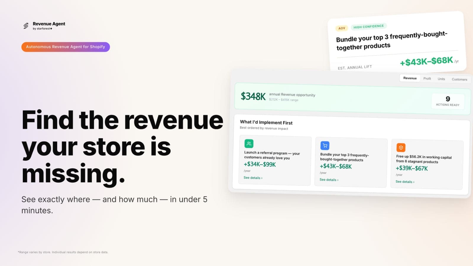 Revenue Agent dashboard showing total revenue opportunity found