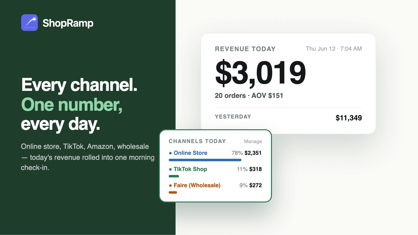 ShopRamp dashboard: sales by channel, orders, low stock