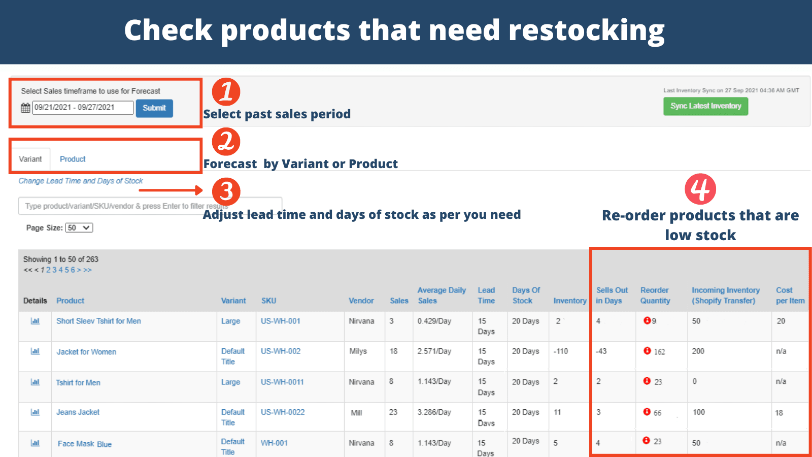 Inventory Forecasting