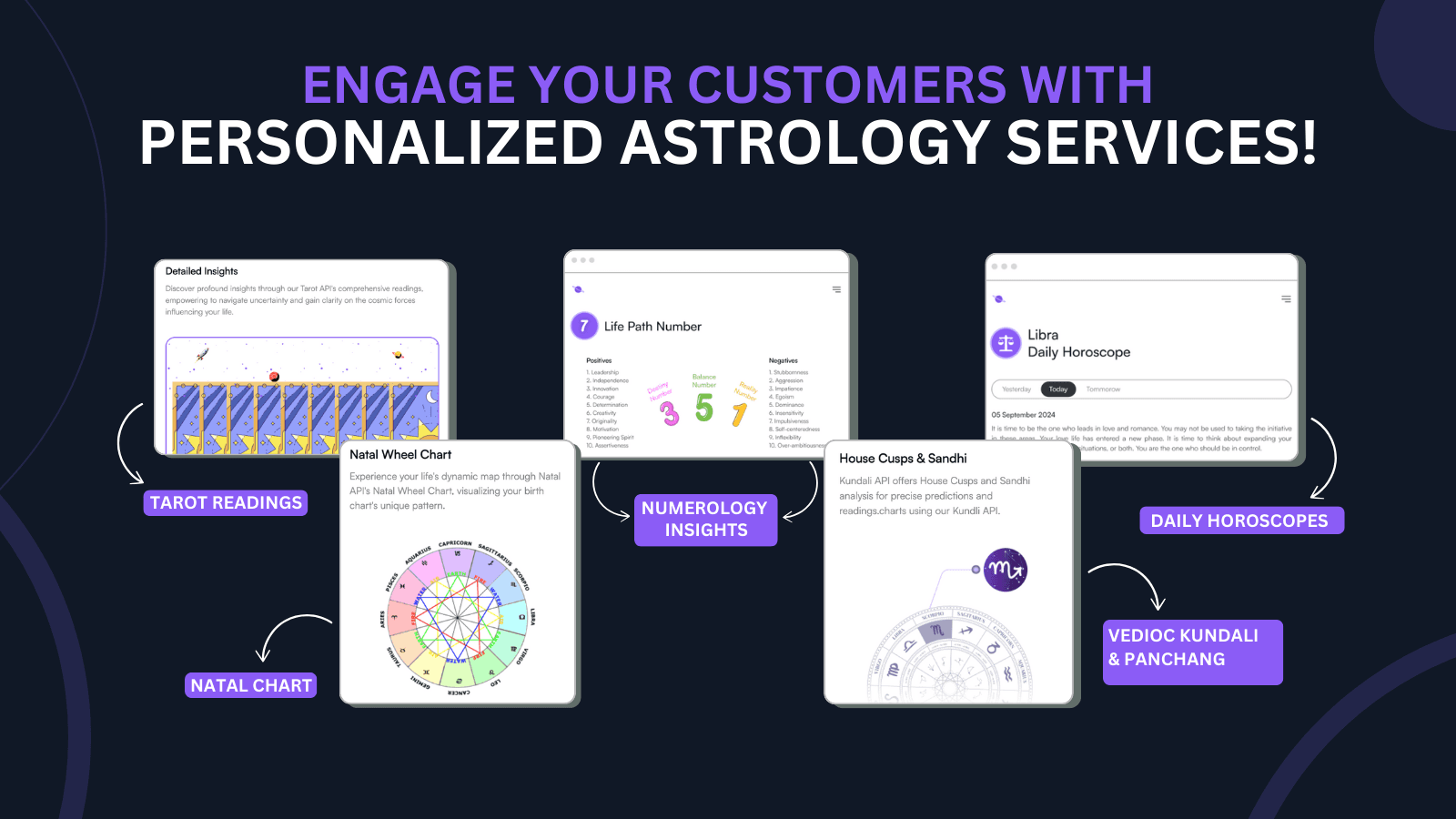 Engage Your Customers with Personalized Astrology Services!