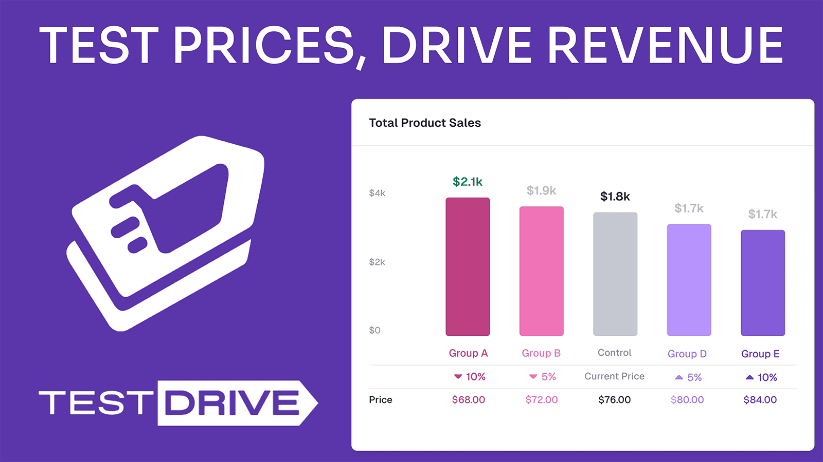 TestDrive - Test Prices, Drive Revenue