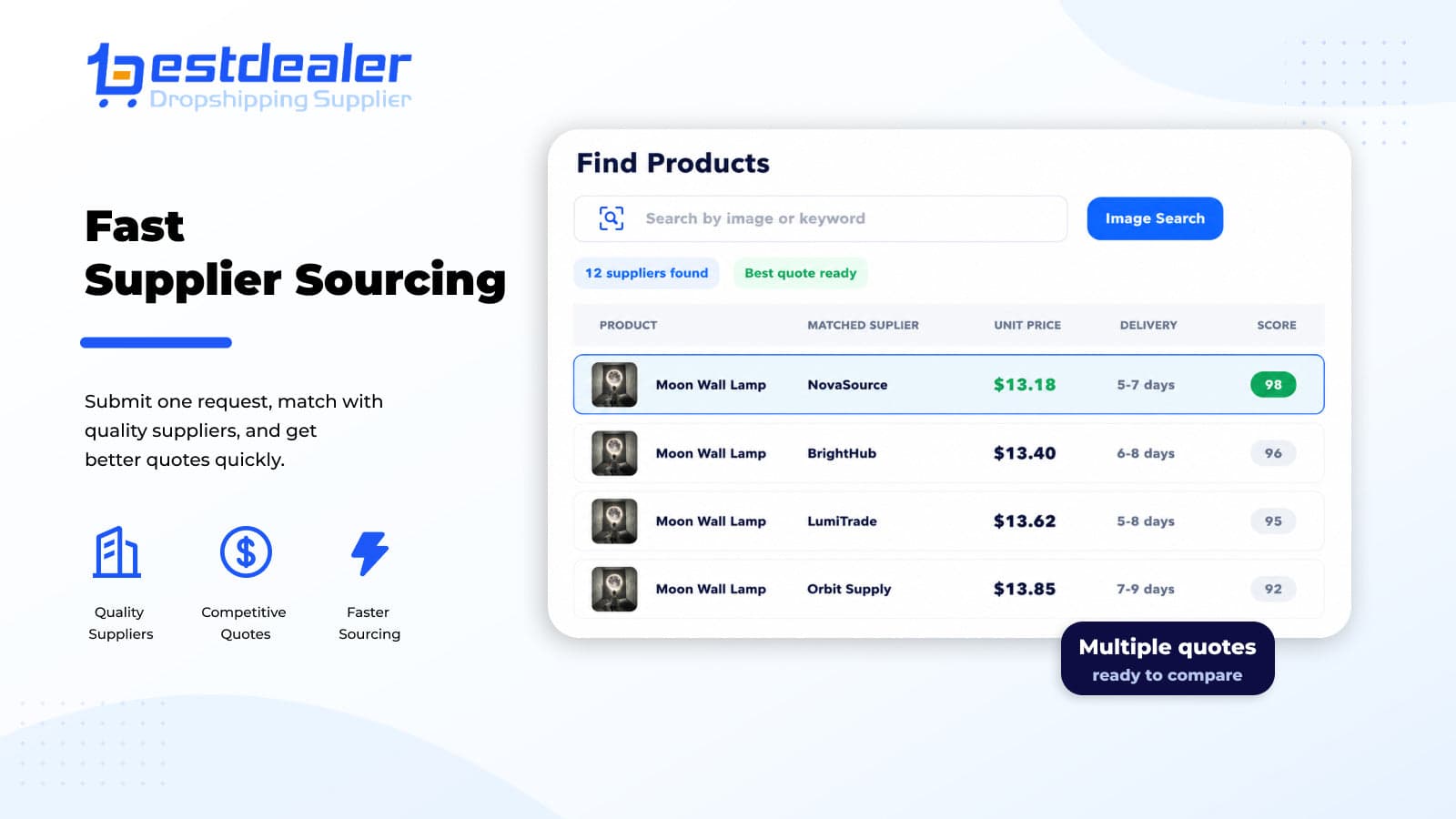 Find Products