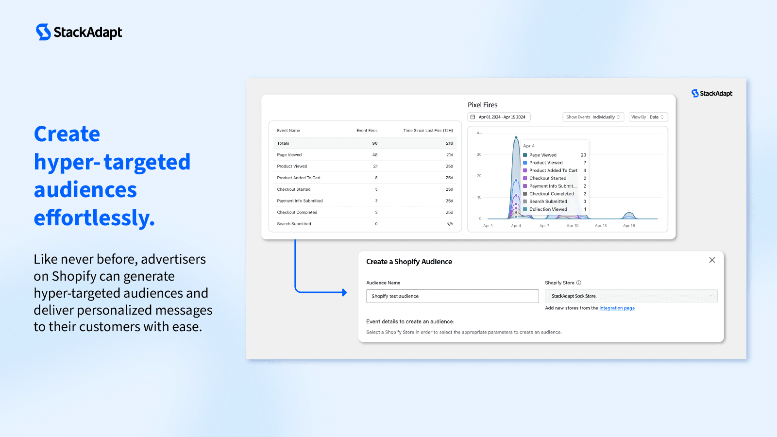 Per-event breakdown of pixel events in the StackAdapt app