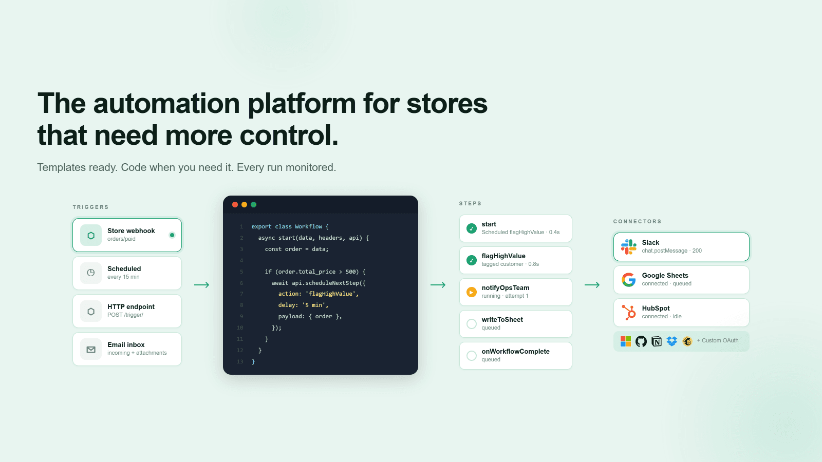 Custom workflow automation with templates, code, and integration