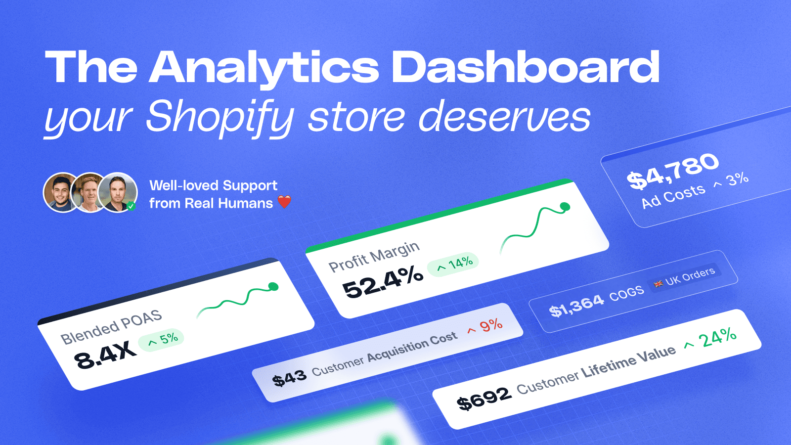Metorik's Powerful Analytics and Reports helps to give your data