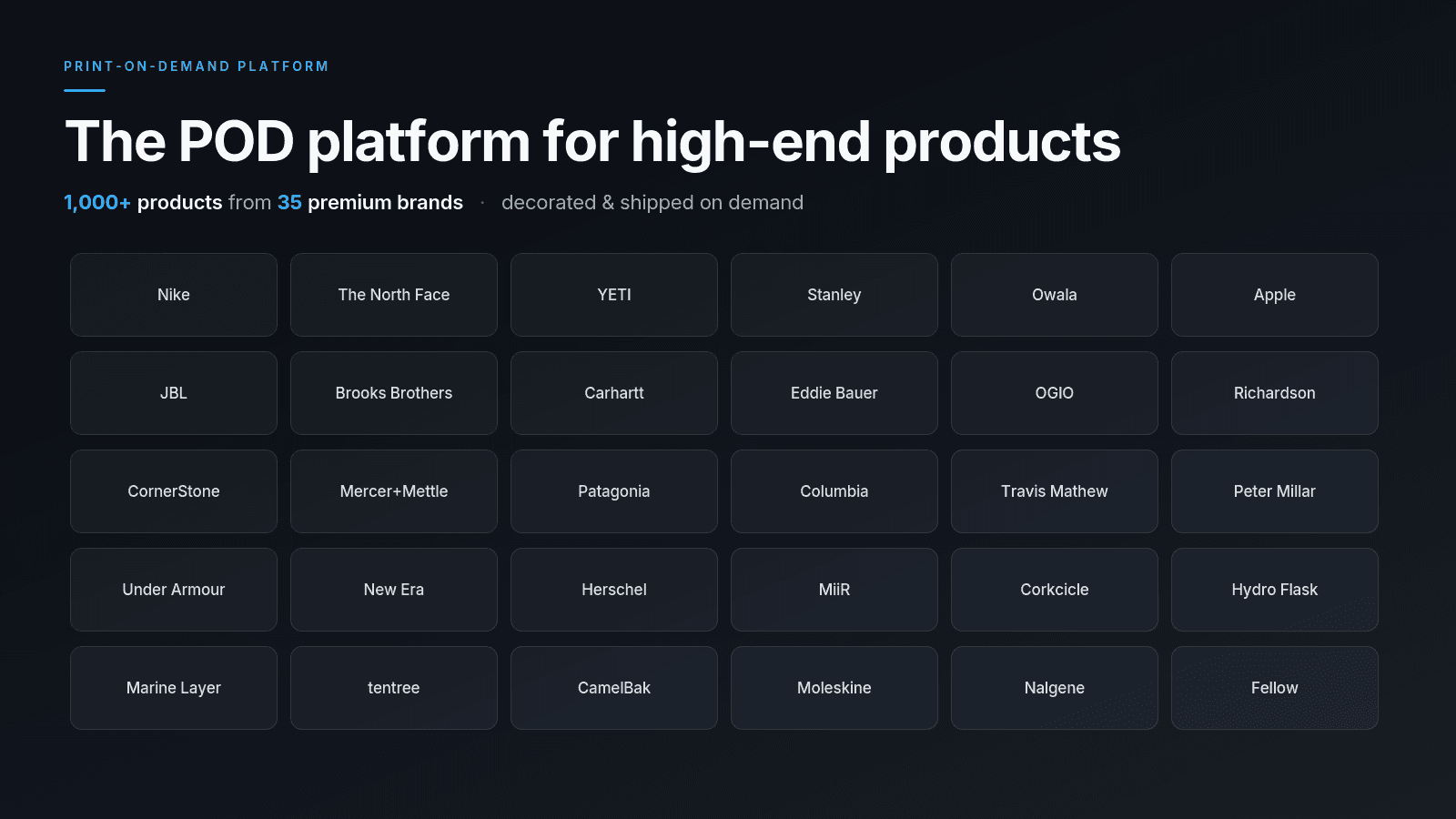 POD platform offering premium products.