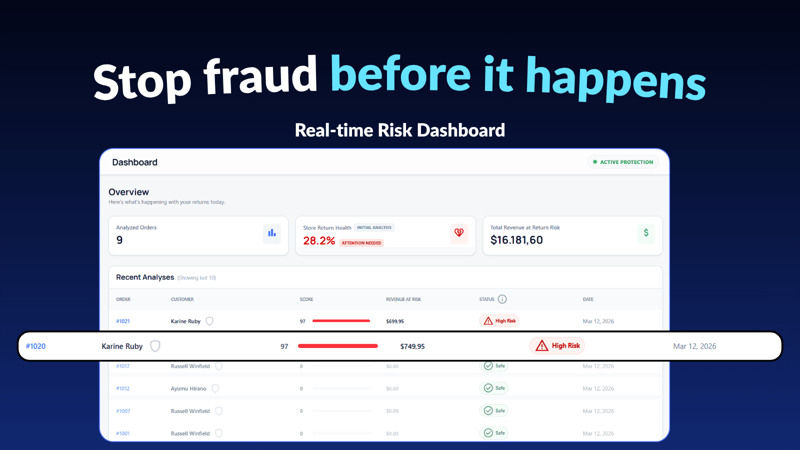 Real-time risk analysis and order dashboard