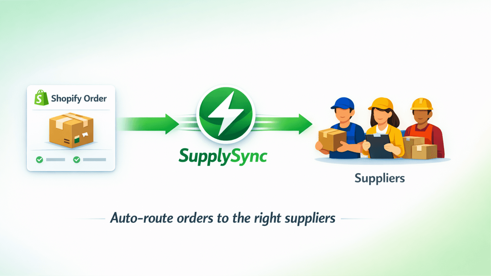 Order routing flow from Shopify to multiple suppliers