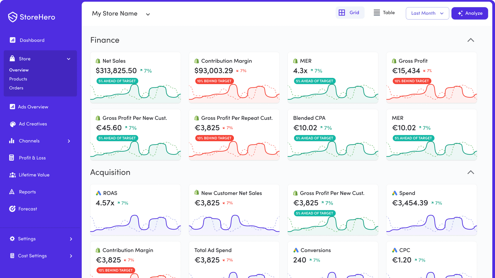 Unified Dashboard