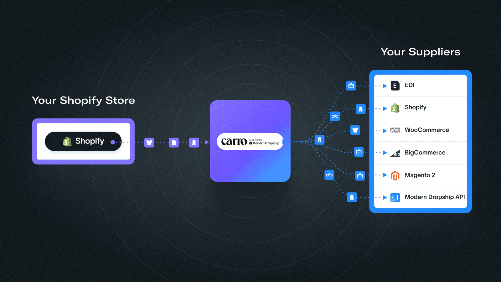 Dropship Automation: Inventory, orders, fulfillments and more.