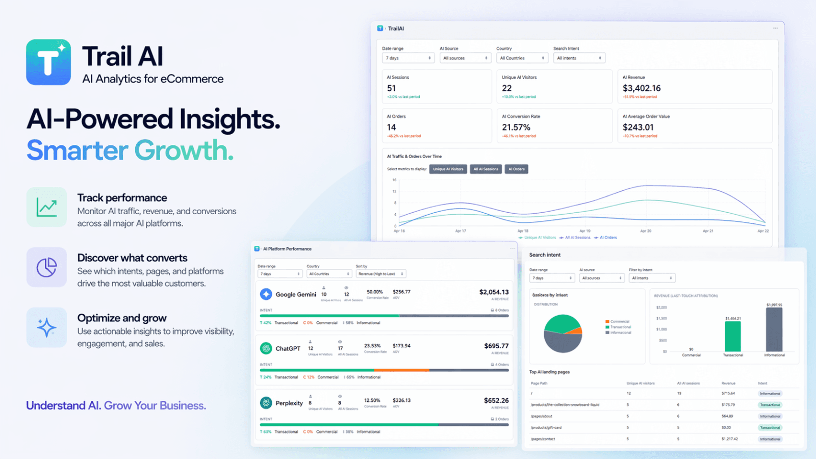 AI SEO traffic tracking dashboard with analytics insights