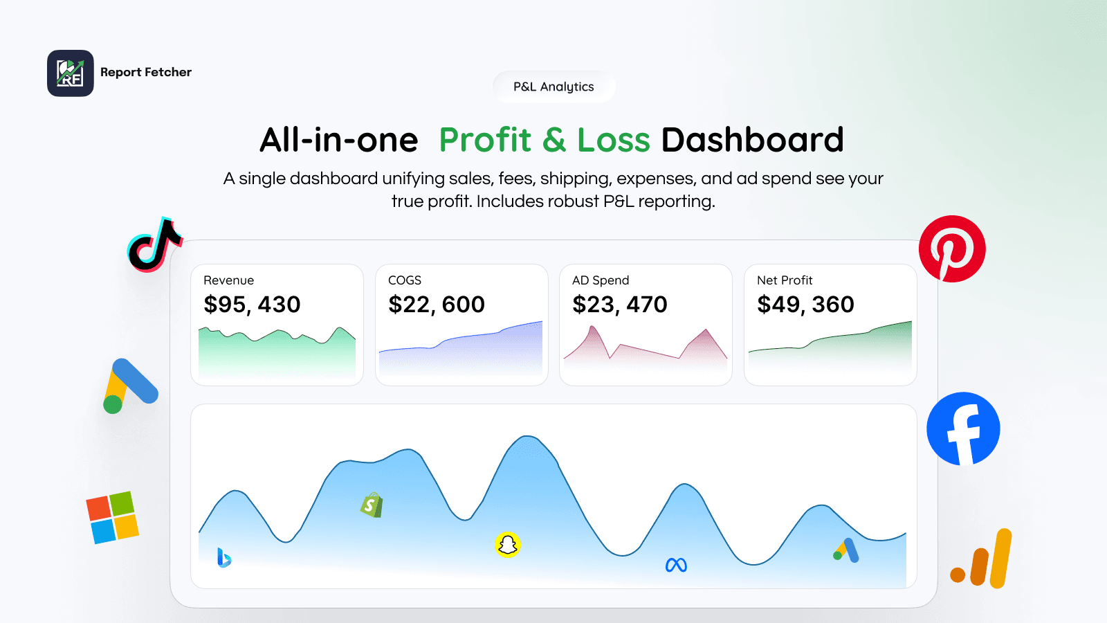 Ai Reports & Profit Analytics by Report Fetcher Shopify app