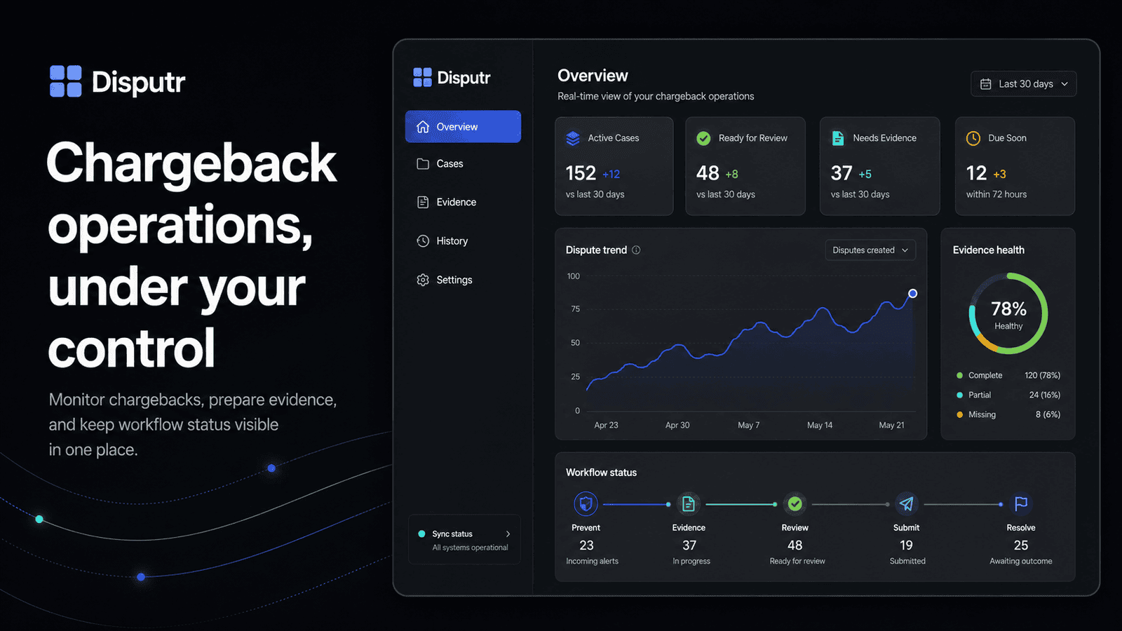 Chargeback operations, under your control