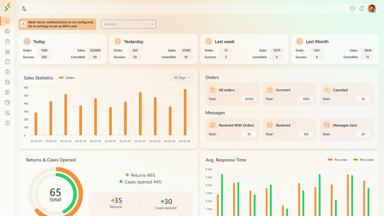 Dashboard with statistics of stores