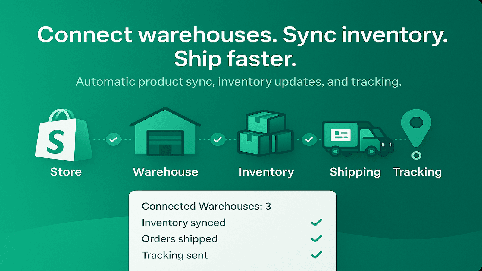 Store → Warehouse → Inventory → Shipping → Tracking