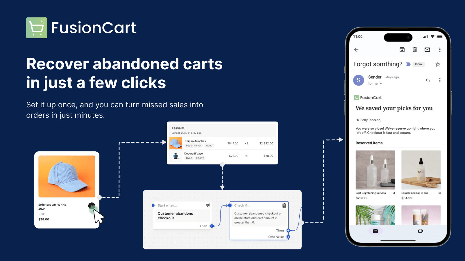 Fusion Cart Flow