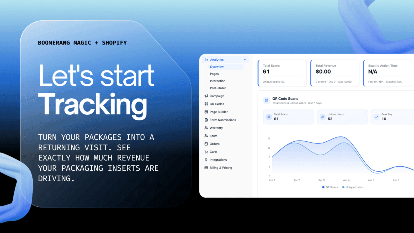 Boomrang Magic Retention funnel analytics