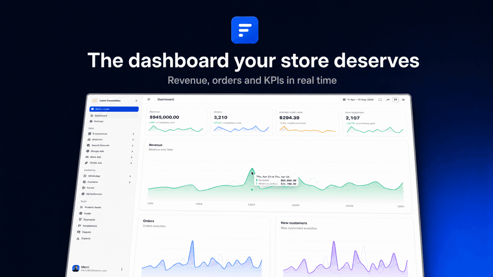 Analytics dashboard showing revenue, orders and customer metrics