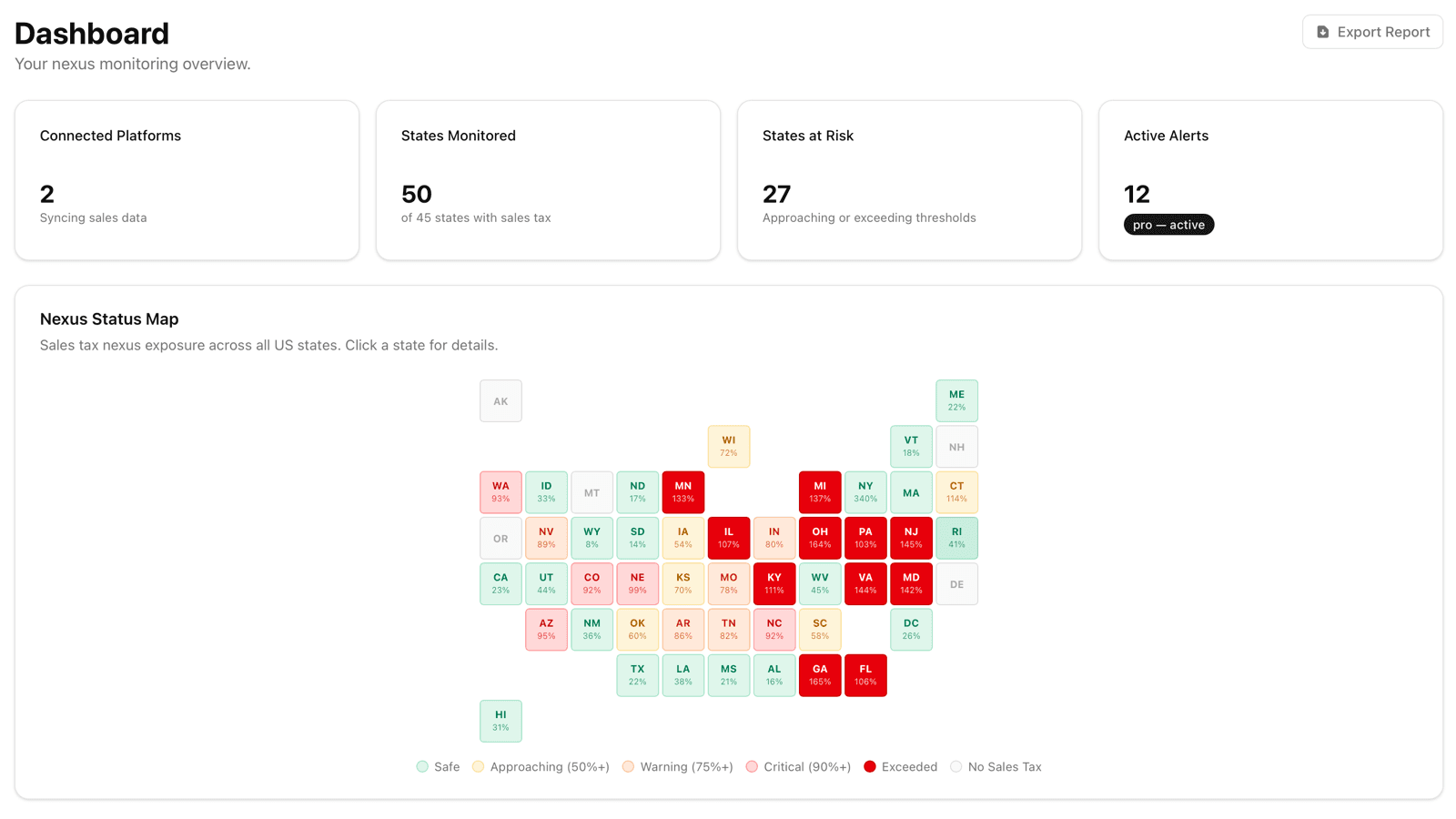 Dashboard showing color-coded nexus map and threshold stats