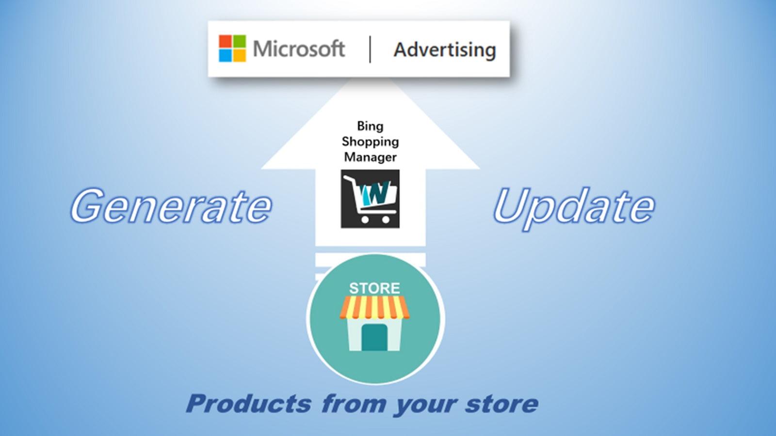 Generate and update Microsoft Bing Shopping Feed from your store