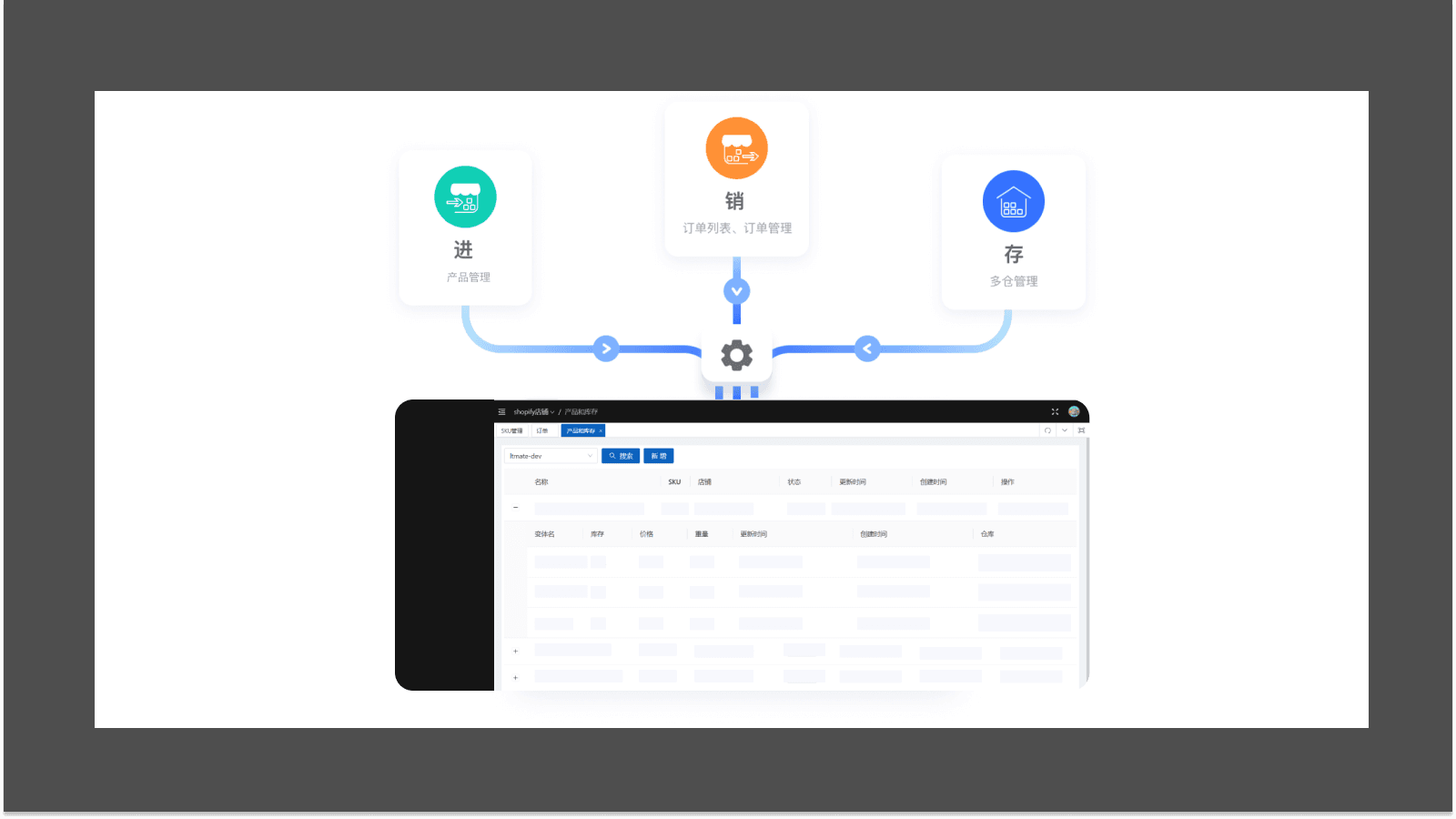 Products, orders, inventory integration management