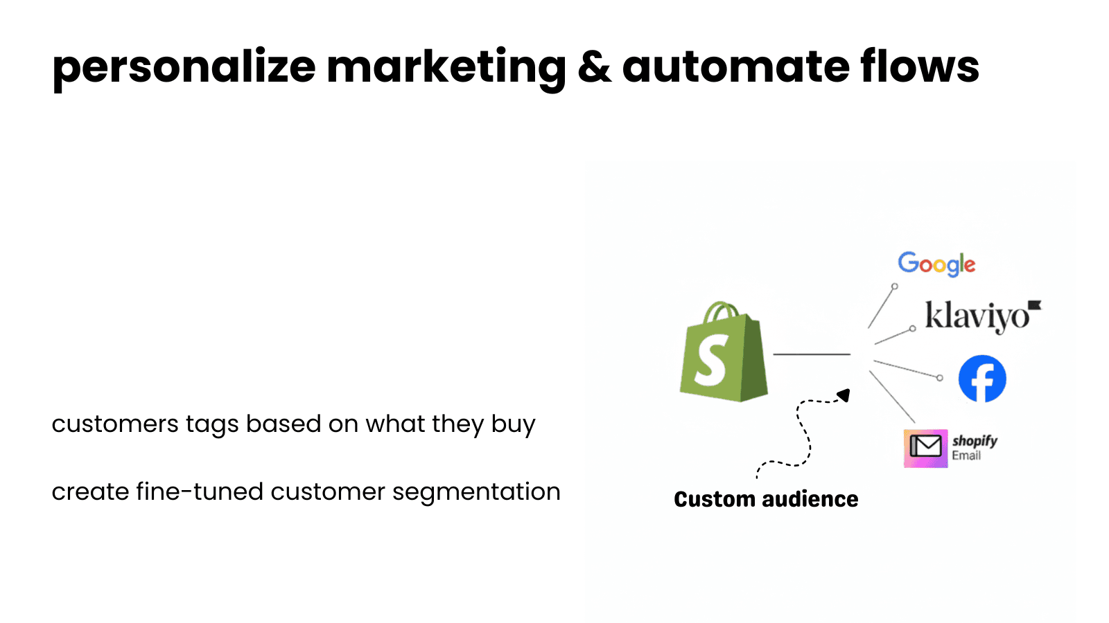 Auto-tag customers by products they purchase